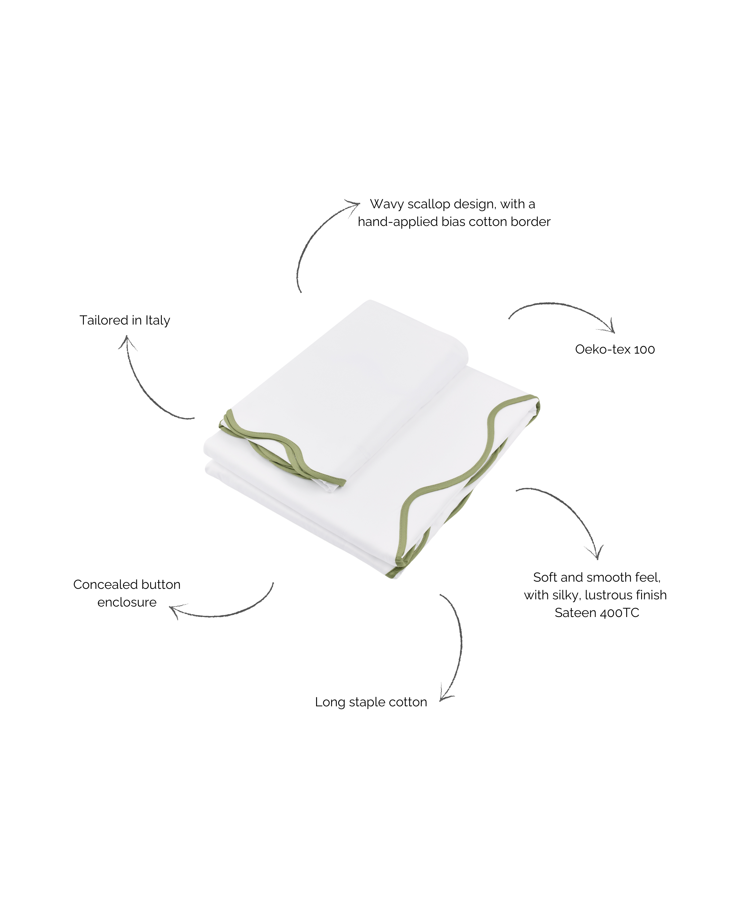 Alexandra Wavy Scalloped Bed Linen, Sage Green