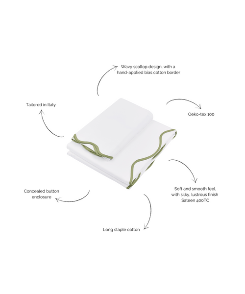 Alexandra Wavy Scalloped Bed Linen, Sage Green