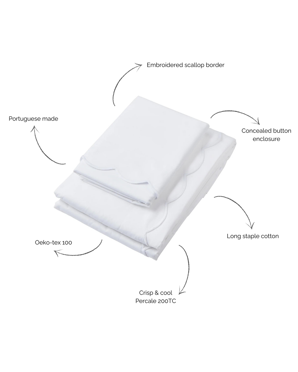 Annabelle Scalloped Bed Linen, White