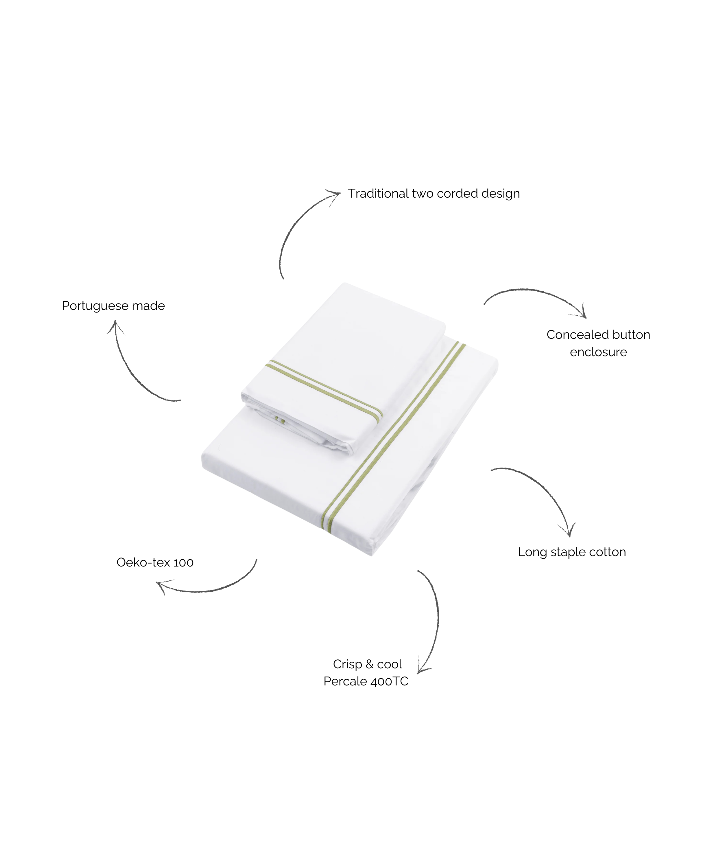Evora Double Row Corded Bed Linen, Sage