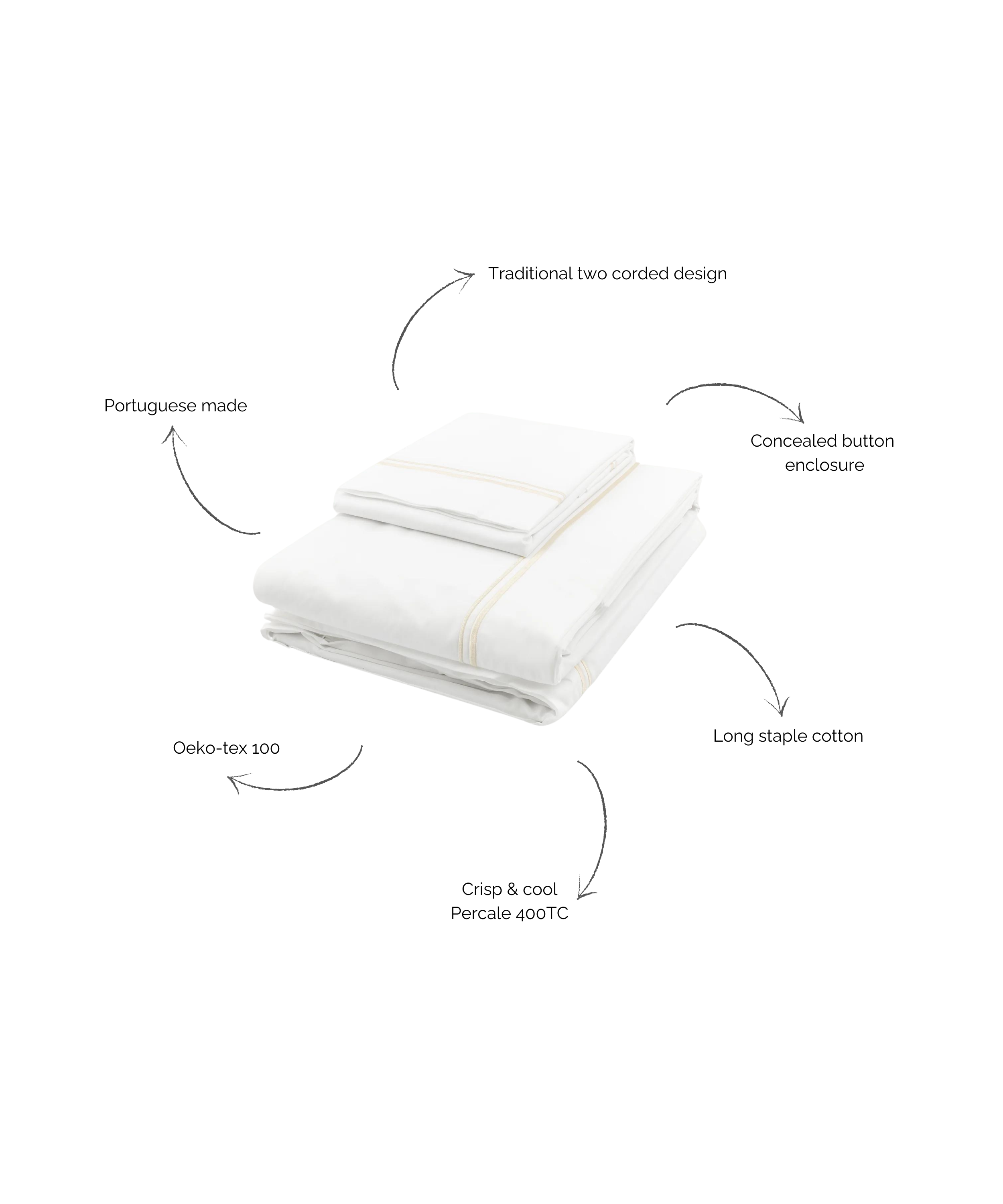 Evora Double Row Corded Bed Linen, Buttermilk